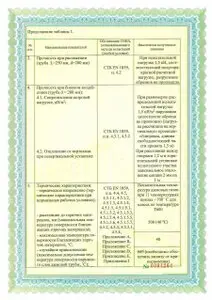 Техническое свидетельство ТС 05.6054.26 на элементы дымотрубных систем из нержавеющей стали, подтверждающее пригодность продукции для применения в строительстве.